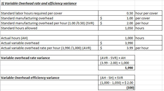 3) Variable Overhead rate and efficiency variance Standard labor hours required per cover Standard manufacturing overhead Sta