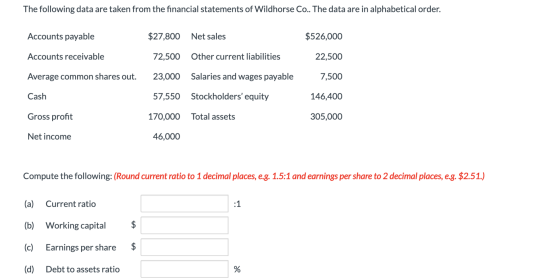 The following data are taken from the financial statements of Wildhorse Co.. The data are in alphabetical order. Accounts pay