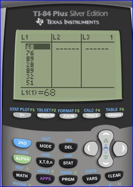 TI-84 Plus Silver Edition TEXAS INSTRUMENTS L1 L2 L31 P6 B5 EB B5 32 51 し1(1)=68 STAT PLOTF1 TBLSETF2 FORMATF3 CALC F4 TABLE F5 2ND MODEDEL ALPHA xTe, STAT MATH APPS VARS CLEAR PRGM