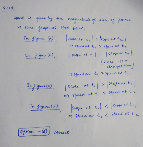 8-14 sine athat at peirt Sin ca, itr a Straight ine →speed at t, > stand at t2. (ol ) っshed at ti<spend at t2- on →