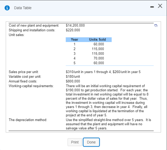 i Data Table Cost of new plant and equipment: Shipping and installation costs: Unit sales $14,200,000 $220,000 Year U AWN Uni