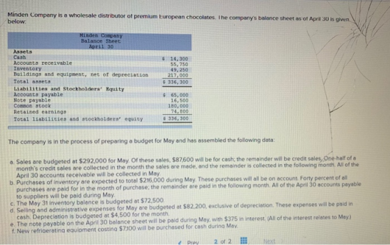 Minden Company is a wholesale distributor of premium European chocolates. The companys balance sheet as of April 30 is given