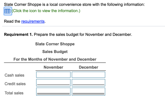 Slate Corner Shoppe is a local convenience store with the following information: (Click the icon to view the information.) Re