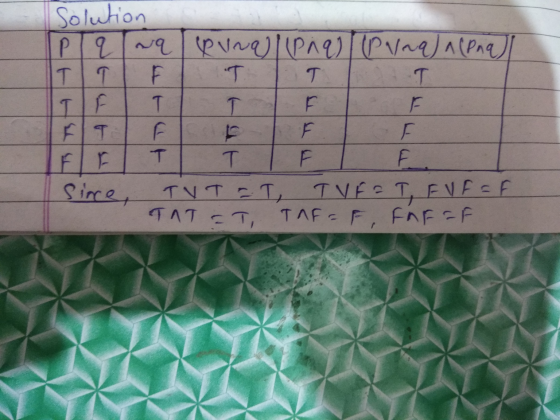 T T Solution Pq nq evra) / Paq) (Prna) a (Pag) TIT F T T TE F F FIT F T F sire, TVTET, TVF=T, EVF=F TAF-F FAF=F T C T TAT ET,