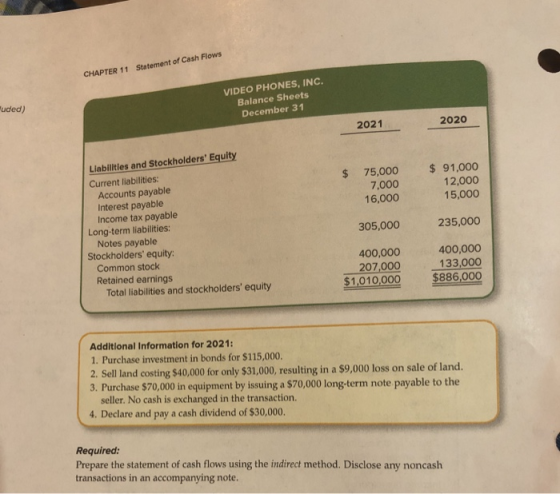 CHAPTER 11 Statement of Cash Flows VIDEO PHONES, INC. Balance Sheets December 31 uded) 2021 2020 75,000 7,000 16,000 $ 91,000
