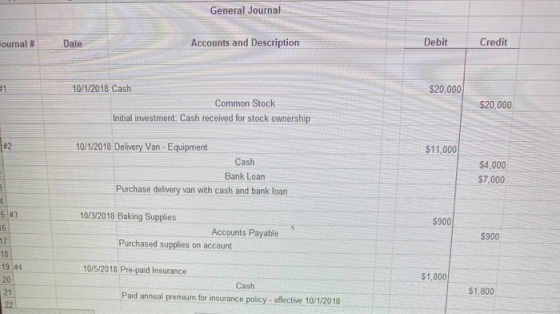 General Journal lournal # Date Accounts and Description Debit Credit $20,000 10/1/2018 Cash Common Stock Initial investment: