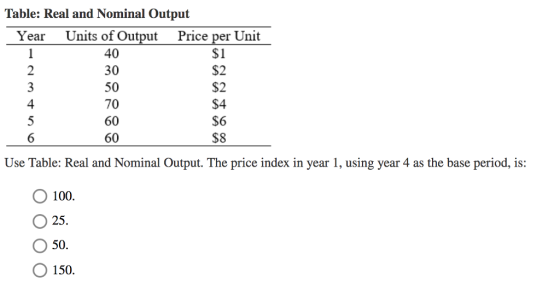 Table: Real and Nominal Output Units of Output 40 30 50 70 60 60 Year Price per Unit $1 $2 $2 $4 S6 S8 4 6 Use Table: Real and Nominal Output. The price index in year 1, using year 4 as the base period, is: O 100 O 25 O 50 O 150