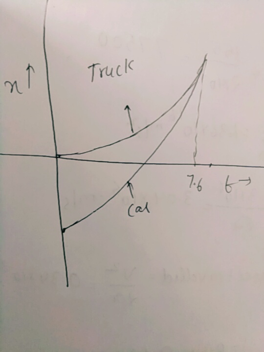 Truck 6 Cat