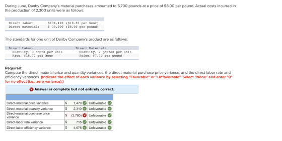 During June, Danby Companys material purchases amounted to 6,700 pounds at a price of $8.00 per pound. Actual costs incurred