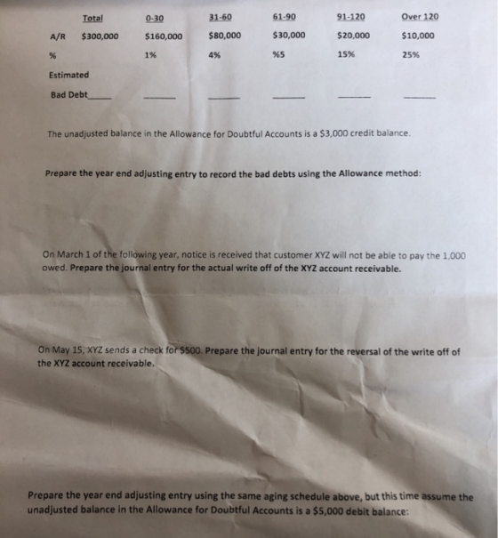 91-120 Over 120 31-60 61-90 Total 0-30 $80,000 $30,000 $20,000 $10,000 $300,000 A/R $160,000 %5 15% 25% % 1% 4% Estimated Bad