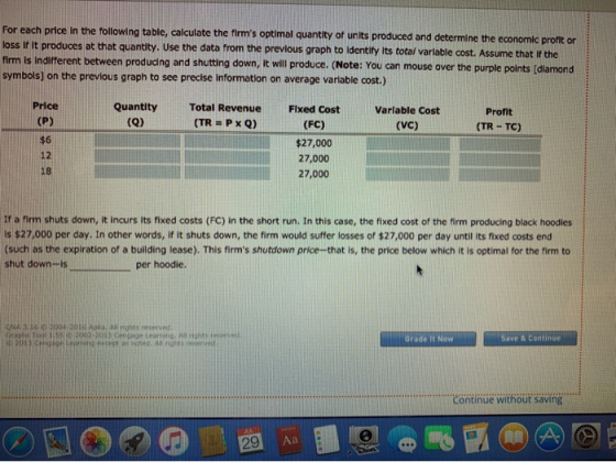 For each price in the following table, calculate the firms optimal quantity of units produced and determine the economic pro