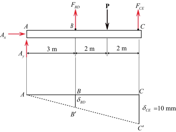 F BD
^
3m
2m
2 m
| DCE =10 mm

