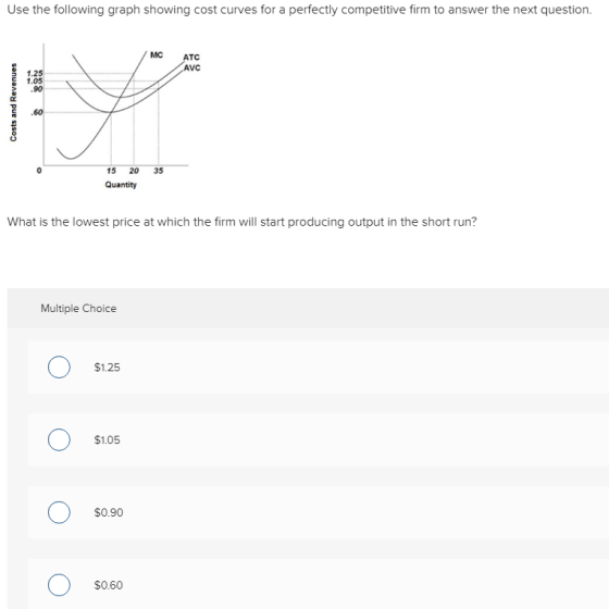 Use the following graph showing cost curves for a perfectly competitive firm to answer the next question. MC ATC /AVC Costs a