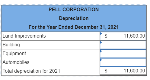 11,600.00 PELL CORPORATION Depreciation For the Year Ended December 31, 2021 Land Improvements $ Building Equipment Automobil
