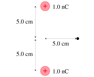 + 1.0 nC 5.0 cm 5.0 cm 5.0 cm +)1.0 nC