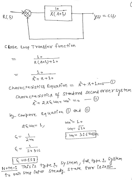 lo 8( S+1) R(S) yes) = C(s) Close loop Transfer function 1o 8 (5+1)+10 1o 2 0 = 8 + 8 +10 Characteristics Equation 8+:8 +Loro
