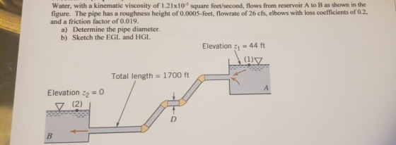 Water, with a kinematic viscosity of 1.21x10 square feet/second, flows from reservoir A to B as shown in the figure. The pipe