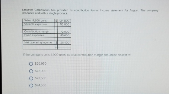 Lasseter Corporation has provided its contribution format income statement for August. The company produces and sells a singl