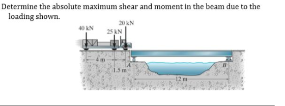 Determine the absolute maximum shear and moment in the beam due to the loading shown. 20 kN 40 kN 25 kN 12 m