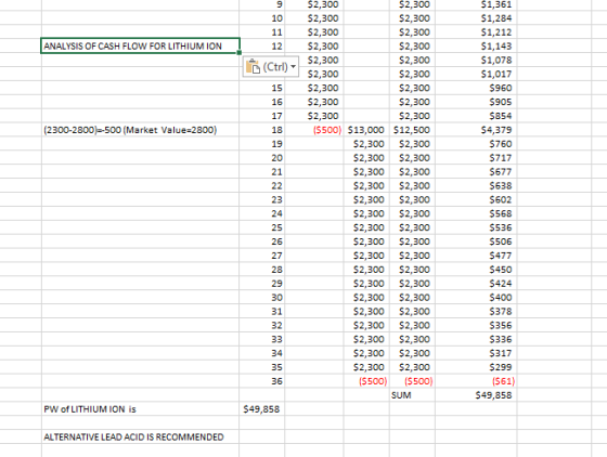 9 10 11 ANALYSIS OF CASH FLOW FOR LITHIUM ION 12 (Ctrl) 15 16 17 18 (2300-2800)-500 (Market Value=2800) $2,300 $2,300 $2,300