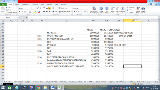 Home nert Page Layout Formulas Data Review View dd-Ins Cut Σ AutoSum ー E ゴWrap Text General ta copy ▼ B า 프 . Ej-., Δ. : r_一 逻锂函Merge & Center. $, % , 弼,8 Paste Conditional Format CeInsert Delete Format Formatting, as Table w styles. ▼ ㆆ ▼ Sort &Find & 2 ClearFe Select Edting Format Painter Clipboard Font Alignment Number Styles AY238 Formula Bar AQ AR AS AT AU AV AW AX AY AZ 224 225 226 227 228 229 230 231 232 233 234 235 236 237 238 239 240 241 242 YEAR 1 YEAR 2 (FORECASTED) NET SALES OPERATING COST DEPRECIATION & AMORT EXP EBIT INTEREST EBT TAX EAT PREFERRED STOCK DIVIDEND EARNINGS FOR COMMON SHAREHOLDERS COMMON STOCK DIVIDENDS CONTRIBUTION TO RETAINED EARNINGS 25000000 31250000 (25000000 (1+0.25) 15000000 18750000 LESS 60% OF SALES LESS 1000000 9000000 11500000 LESS 1725000 15% OF EBIT 9775000 3910000 5865000 8100000 3240000 4860000 100000 4760000 1944000 2816000 LESS LESS 100000 5765000 2346000 3419000 LESS | FIFO . CASH BUDGET BV MV rato VARIANCE BEP, OL FLratios B-S t loss SALES BUDGET DIFF ANALYSIS . overhead . float erences: EX23 06:15 31-01-2019