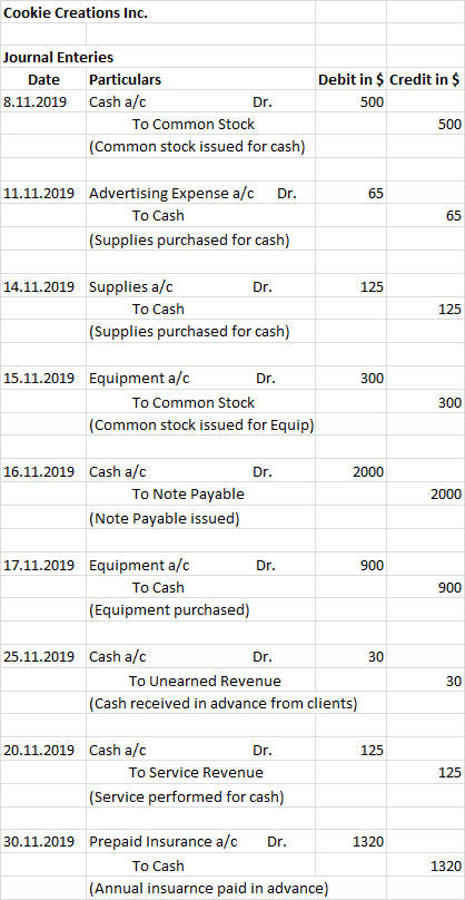 Cookie Creations Inc. Journal Enteries Date Particulars 8.11.2019 Cash a/c To Common Stock (Common stock issued for cash) Dr.