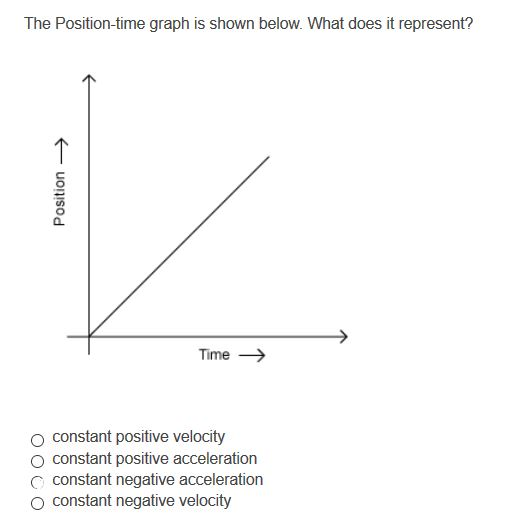 The Position-time graph is shown below. What does it represent? Time o constant positive velocity o constant positive acceleration C constant negative acceleration o constant negative velocity 4-1 pit