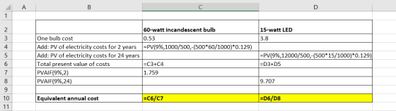 A В 1 60-watt incandescent bulb 15-watt LED 3.8 0.53 One bulb cost Add: PV of electricity costs for 2 years PV(9%1000/500,-(5
