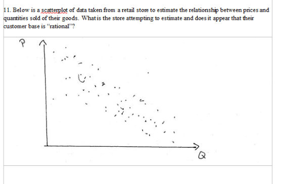 11. Below is a scatterplot of data taken from a retail store to estimate the relationship between prices and quantities sold