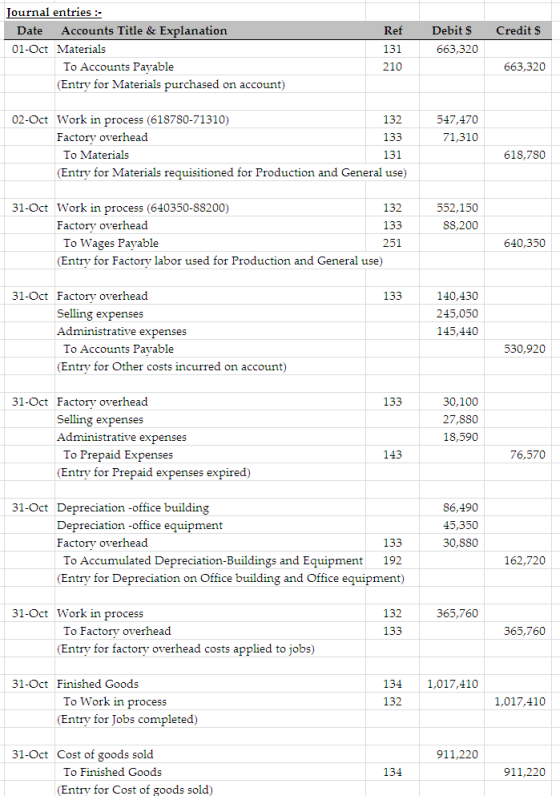 Credits Journal entries :: Date Accounts Title & Explanation 01-Oct Materials To Accounts Payable (Entry for Materials purcha