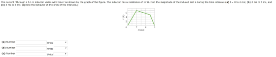 The current i through a 5.1 H inductor varies with time t as shown by the graph of the figure. The inductor has a resistance