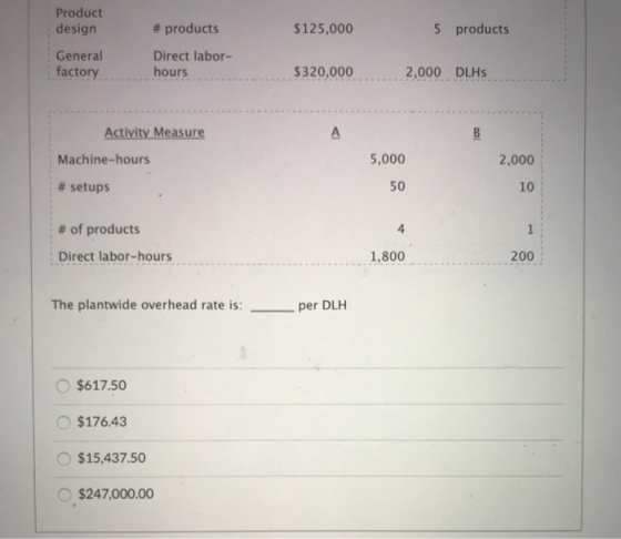Product design # products $125,000 5 products General Direct labor- factory hours $320,000 2,000 DLHS Activity Measure A Mach