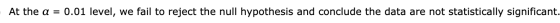 At the a = 0.01 level, we fail to reject the null hypothesis and conclude the data are not statistically significant.