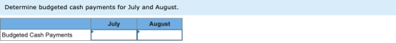 Determine budgeted cash payments for July and August. July August Budgeted Cash Payments