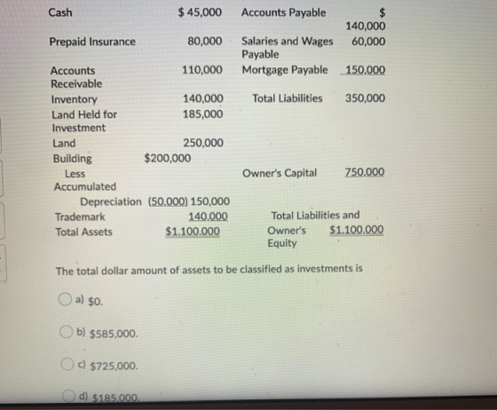 Cash $ 45,000 Accounts Payable 140,000 60,000 Prepaid Insurance 80,000 Salaries and Wages Payable Mortgage Payable 150,000 To