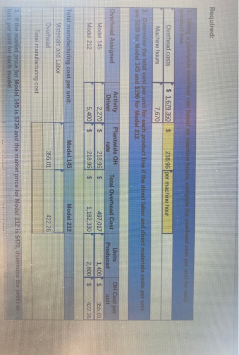 Required: plan de overheirate based on machine hours, compute the overhead cont per un for Overhead costs Machine hours $ 1.6