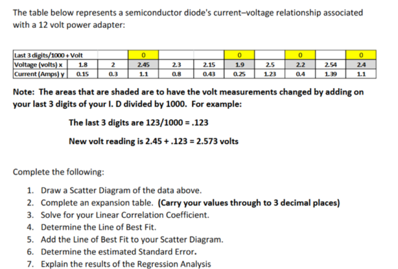The table below represents a semiconductor diodes current-voltage relationship associated with a 12 volt power adapter: Last 3 digits/1000+Volt Vol Current 0 2.45 1.1 0 1.9 0.25 0 2.2 0.4 0 2.4 1.1 (volts) x 2.3 1.8 0.15 2 0.3 2.15 0.43 2.5 2.54 1.39 0.8 1.23 Note: The areas that are shaded are to have the volt measurements changed by adding on your last 3 digits of your I. D divided by 1000. For example: The last 3 digits are 123/1000 .123 New volt reading is 2.45+.123 2.573 volts Complete the following 1. Draw a Scatter Diagram of the data above 2. Complete an expansion table. (Carry your values through to 3 decimal places) 3. Solve for your Linear Correlation Coefficient. 4. Determine the Line of Best Fit. 5. Add the Line of Best Fit to your Scatter Diagranm 6. Determine the estimated Standard Error. 7. Explain the results of the Regression Analysis
