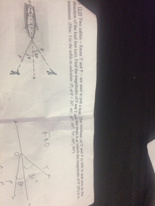 [2.0] Two cables forces T and P- are used to pull a boat. The resultant of T and P is 300 N and acts in the direction of the keel line (aa). Find the magnitudes of P and T and the angle 0 at which the minimum. (Hint: Use the table to calculate \P\ at ? 30° 40 50° 60°.70°, 80°, 90°) 30° a ,