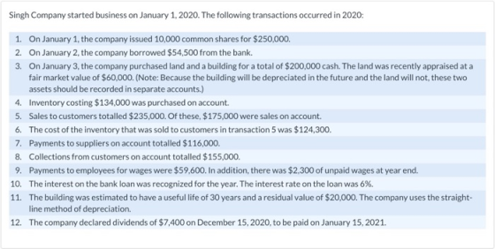 Singh Company started business on January 1, 2020. The following transactions occurred in 2020: 1. On January 1, the company