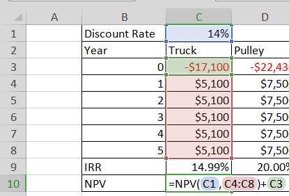 A В C Discount Rate Year 14% 1 Pulley -$17,100 -$22,43 Truck 2 3 0 $5,100 $5,100 $5,100 $5,100 $5,100 $7,50 $7,50 $7,50 $7,50