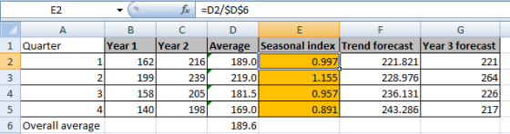 E2 foc =D2/$D$6 A B с D E F G 1 Quarter Year 1 Year 2 Average Seasonal index Trend forecast Year 3 forecast 2 1 162 216 189.0