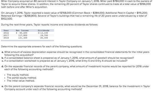Miller Company acquired an 80 percent interest in Taylor Company on January 1, 2016. Miller paid $784,000 in cash to the owne