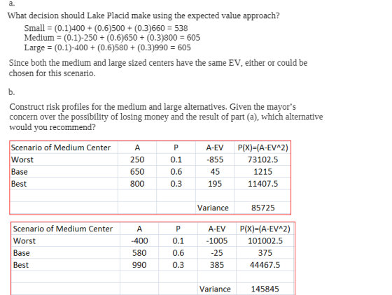 a. What decision should Lake Placid make using the expected value approach? Small(0.1)400 (0.6)500 (0.3)660 538 Medium - (0.1)-250 (0.6)650(0.3)800 605 Large (0.1)-400 (0.6)580 (0.3)990 605 Since both the medium and large sized centers have the same EV, either or could be chosen for this scenario Construct risk profiles for the medium and large alternatives. Given the mayors concern over the possibility of losing money and the result of part (a), which alternative would you recommend? Scenario of Medium Center Worst Base Best A-EV P(X) (A-EVn2) 250 650 800 0.1 0.6 0.3 855 45 195 73102.5 1215 11407.5 Variance 85725 Scenario of Medium Center Worst Base Best 400 580 990 0.1 0.6 0.3 A-EV P(X) (A-EVn2) -1005 -25 385 101002.5 375 44467.5 Variance 145845