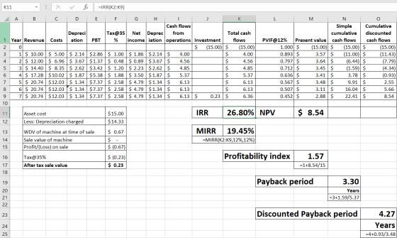 K11 : X r fi =IRR(K2:K9) A B C D E F Depreci ation Tax@35 % Costs PBT 1 Year Revenue 2 0 3 1 $ 10.00 2 $ 12.00 3 $ 14.40 4 $