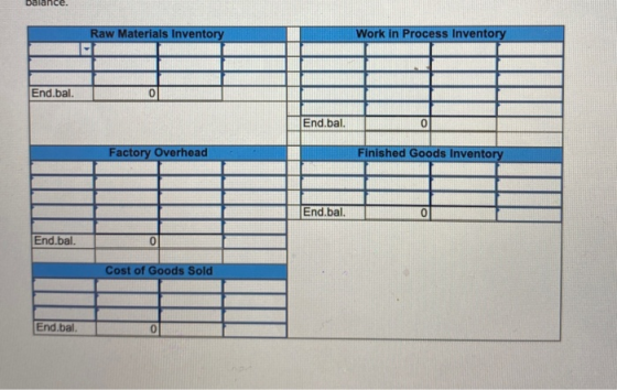 ance. Raw Materials Inventory Work in Process Inventory End.bal. 0 End.bal. 0 Factory Overhead Finished Goods Inventory End.b