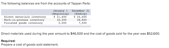 The following balances are from the accounts of Tappan Parts: Direct materials inventory Work-in-process inventory Finished g