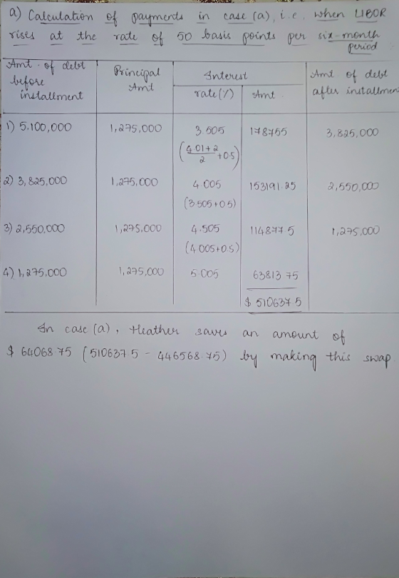 ) Calcalahen et payments in cade.(a), İ.e , when ueOR vises at the γο te ef oo sbasis peints per ax-month Uiod rincipal Anteust Ami et dust inutatiment 5.100,000 | I,a35.000 | 3605 | 8455 | 3.825,000 2,0) 2) 3, 805,000 | | 1531a 1951 1295 000 4005 a,550,… 3 505+06) 3) 81550,000 4505 485 ,5,000 (4, 005+0s) 1,295.co 5005 | 65813チ5 4) 1,335.000 510654 5 án case (a), tathursw an amount 964068 5 (510631 5 446568 4)by making this shoap