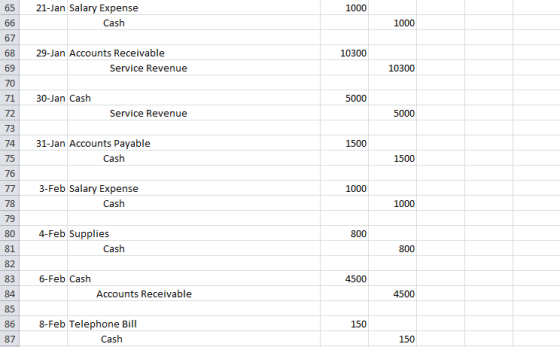 1000 21-Jan Salary Expense Cash 66 1000 67 10300 29-Jan Accounts Receivable Service Revenue 10300 30-Jan Cash 5000 Service Re