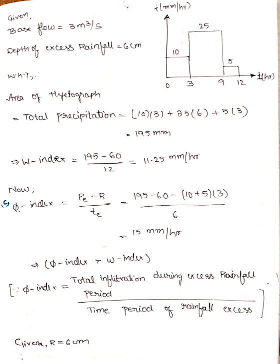 ilmm/hr) Given, 25 Base flow = 3m3/s Depth of excess Rainfall = 6 cm 10 Ilho) and WikiT, 0 3 9 12 Area of thyetograph - Total
