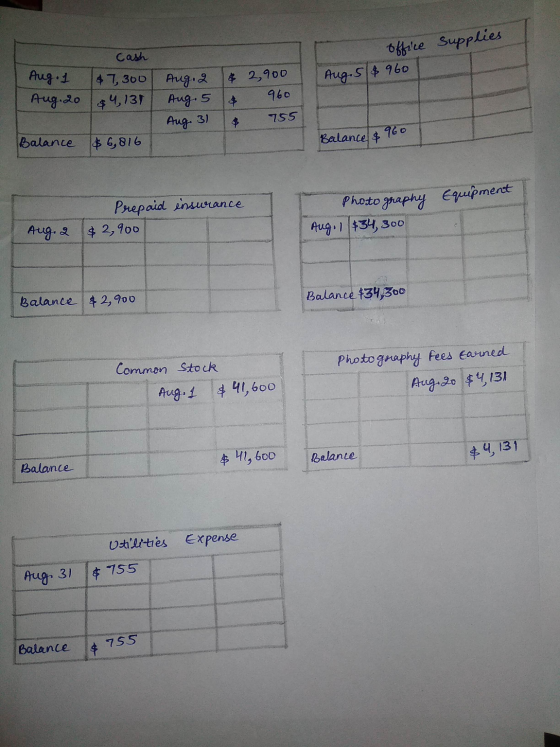 Cash Aug.1 47,300 Aug. 20 $4, 131 office Supplies Aug 5 & 960 Aug. 2 3 Aug. 5 & $ 2,900 960 755 Aug 31 Balance 960 $6,816 Bal
